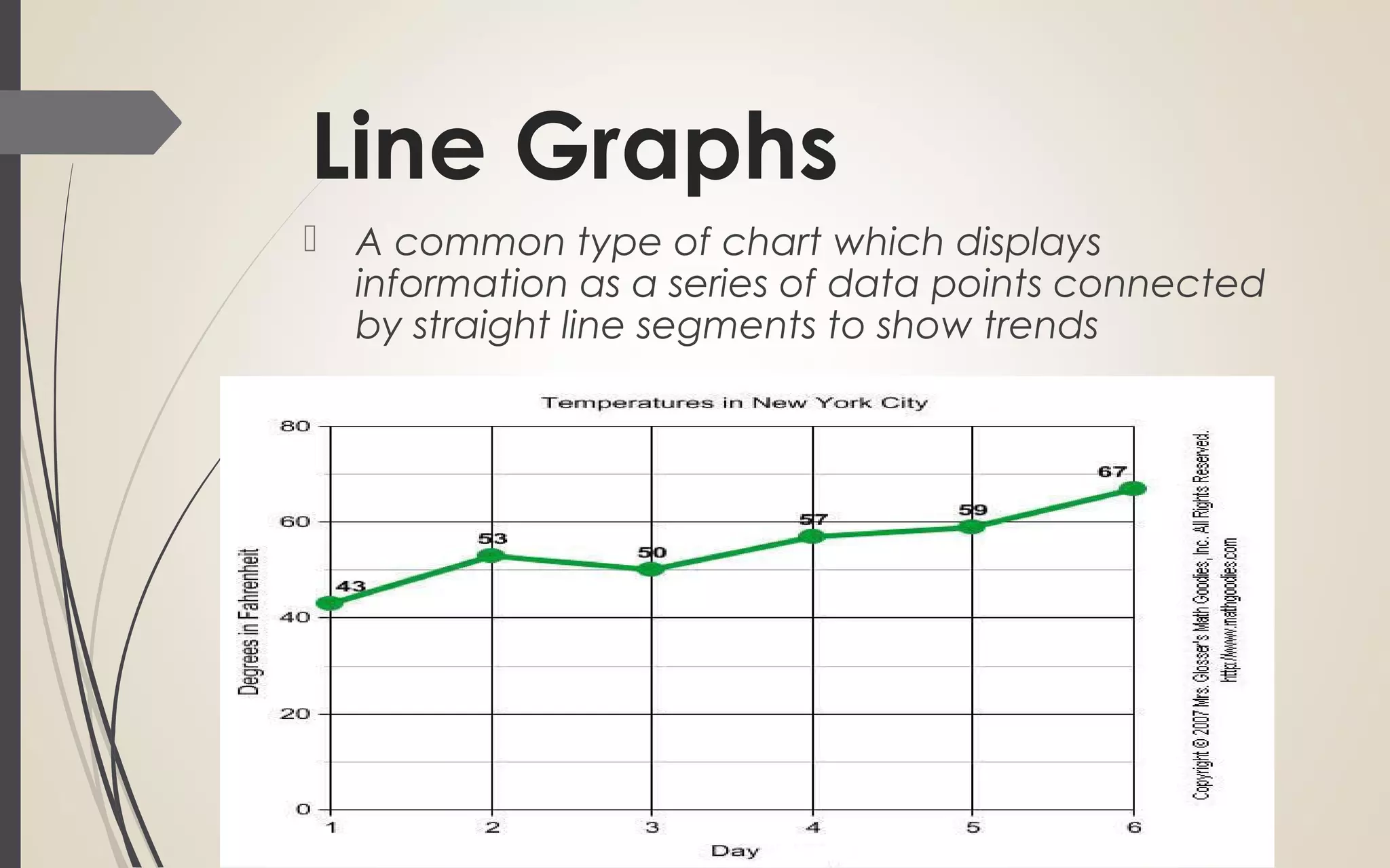 Line Graphs
 A common type of chart which displays
information as a series of data points connected
by straight line segments to show trends
 