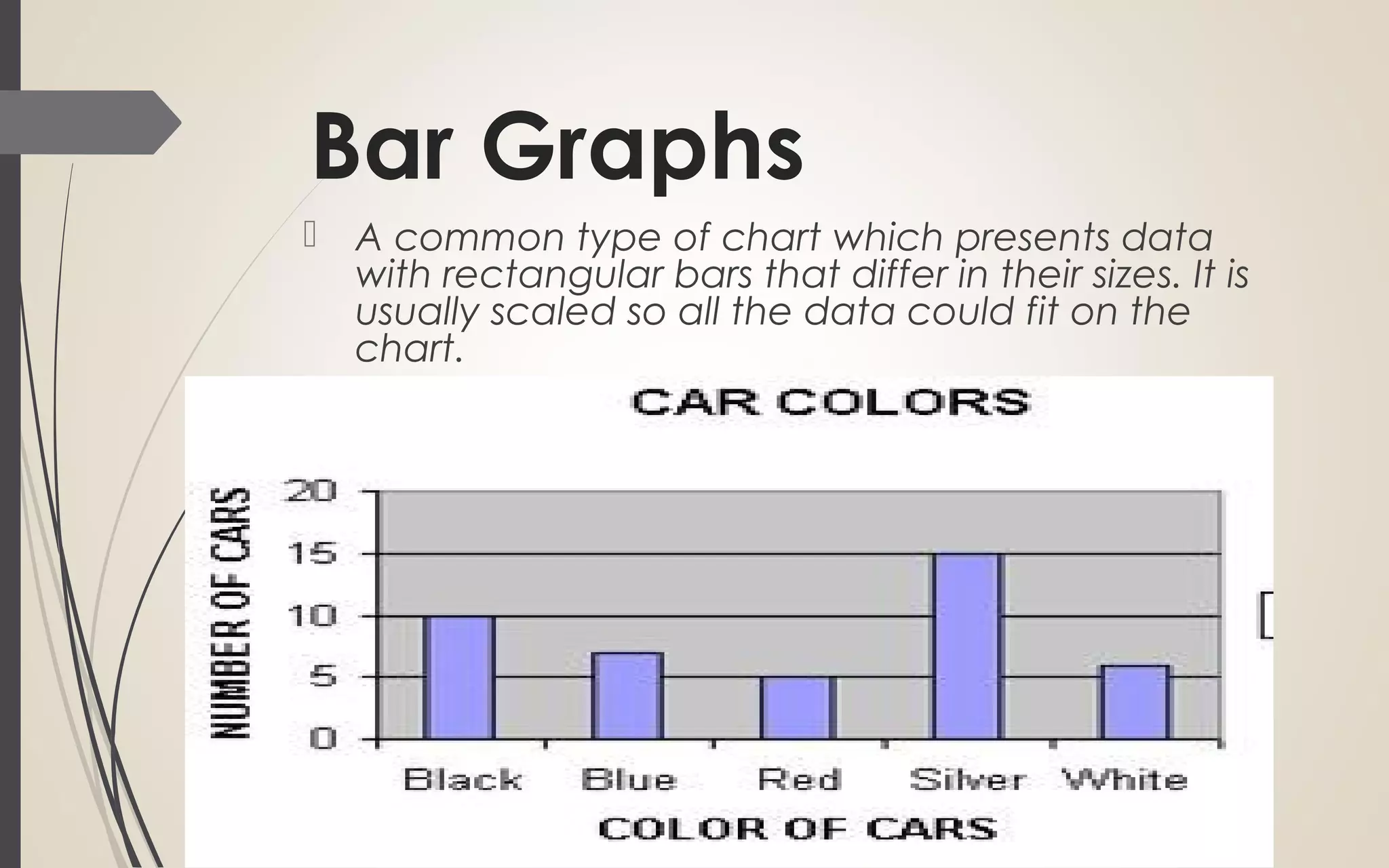 Bar Graphs
 A common type of chart which presents data
with rectangular bars that differ in their sizes. It is
usually scaled so all the data could fit on the
chart.
 