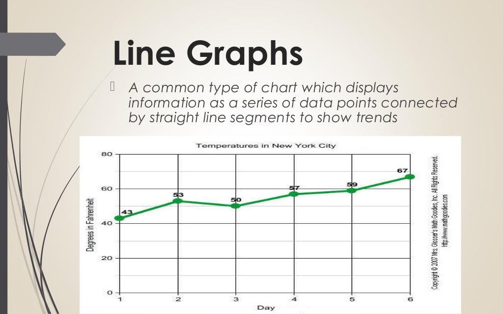 English 9 Linear vs. Text
