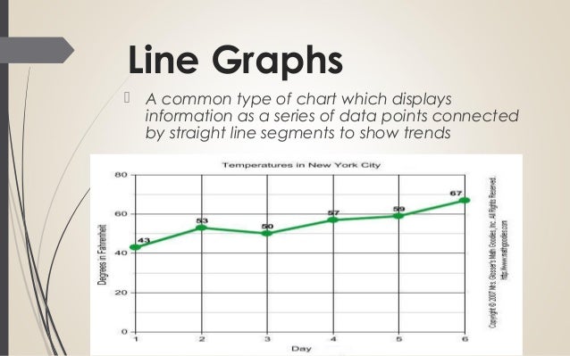 English 9 - Linear vs. Non-Linear Text