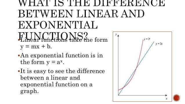 Linear vs exponential growth (Simplified)