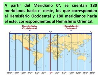 A partir del Meridiano 0°, se cuentan 180
meridianos hacia el oeste, los que corresponden
al Hemisferio Occidental y 180 meridianos hacia
el este, correspondientes al Hemisferio Oriental.
 