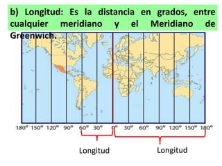 b) Longitud: Es la distancia en grados, entre
cualquier meridiano y el Meridiano de
Greenwich.
Longitud Longitud
 