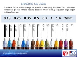 GEOG. CESAR E. CARRERA SAAVEDRA
El espesor de las líneas se elige de acuerdo al tamaño y tipo de dibujo. La relación
entre líneas gruesas y líneas finas no debe ser inferior a 2:1. y se pueden elegir según
el siguiente rango:
GROSOR DE LAS LÍNEAS
 
