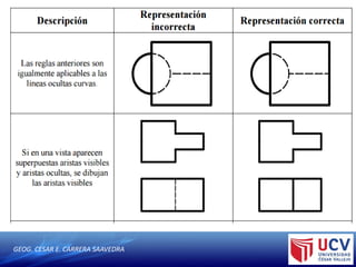 GEOG. CESAR E. CARRERA SAAVEDRA
 