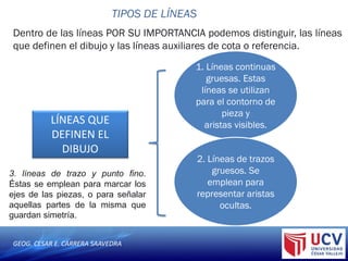 GEOG. CESAR E. CARRERA SAAVEDRA
TIPOS DE LÍNEAS
Dentro de las líneas POR SU IMPORTANCIA podemos distinguir, las líneas
que definen el dibujo y las líneas auxiliares de cota o referencia.
LÍNEAS QUE
DEFINEN EL
DIBUJO
1. Líneas continuas
gruesas. Estas
líneas se utilizan
para el contorno de
pieza y
aristas visibles.
2. Líneas de trazos
gruesos. Se
emplean para
representar aristas
ocultas.
3. líneas de trazo y punto fino.
Éstas se emplean para marcar los
ejes de las piezas, o para señalar
aquellas partes de la misma que
guardan simetría.
 
