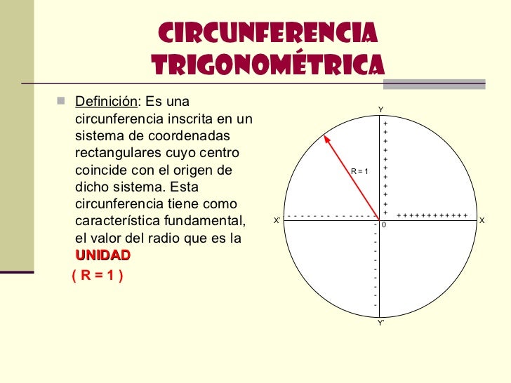 Lineas Seno, Coseno Y Tangente