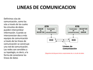 LINEAS DE COMUNICACION
Definimos vías de
comunicación, como las
vías a través de las cuales
los circuitos de datos
pueden intercambiar
información. Cuando se
interconectan dos o más
equipos de comunicación
a través de las líneas de
comunicación se construye
una red de comunicación.
Las redes son sensibles a
su topología, es decir, a la
forma de conectarse las
líneas de datos
 