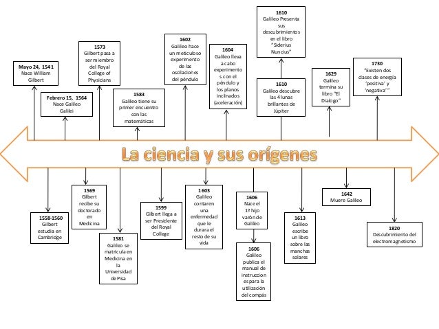 lineas de tiempo