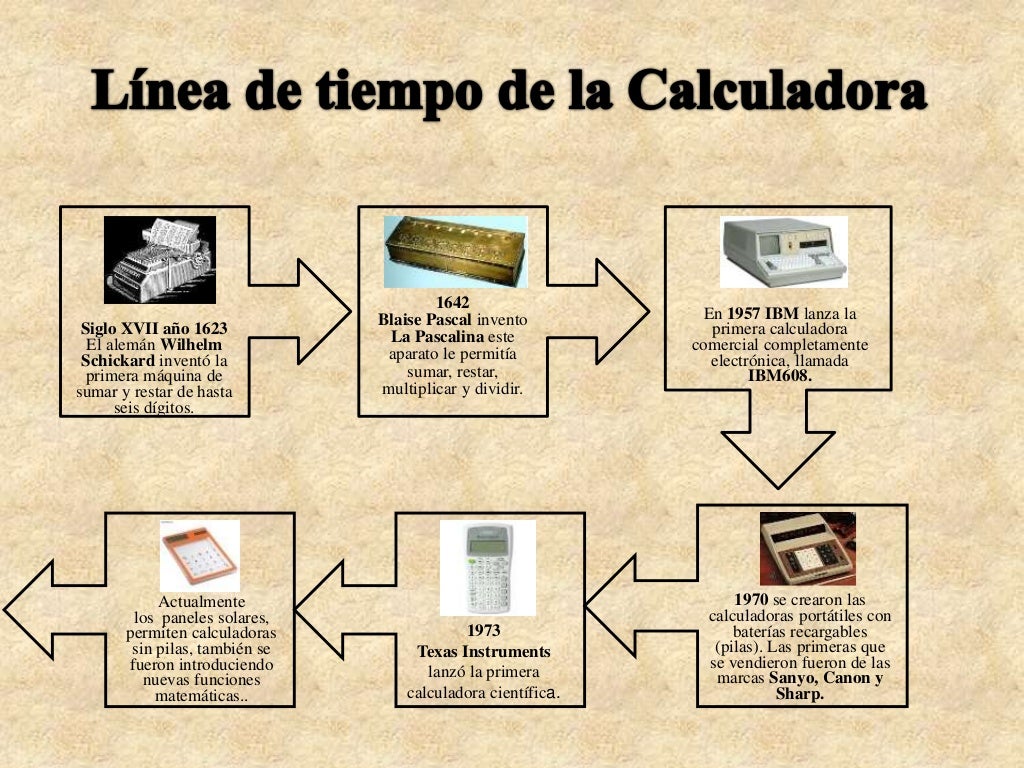 Breve Lineas del tiempo ábacocalculadorapc Breve Lineas del tiempo ábacocalculadorapc