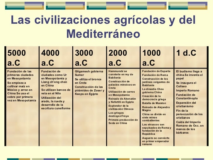 Lineas Del Tiempo4