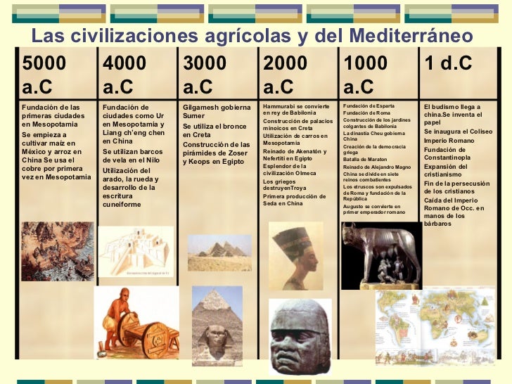 Lineas Del Tiempo4