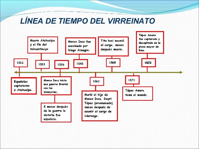 que es una linea del tiempo
