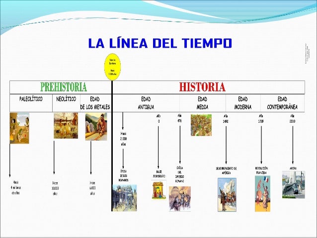 Las fuentes de la historia