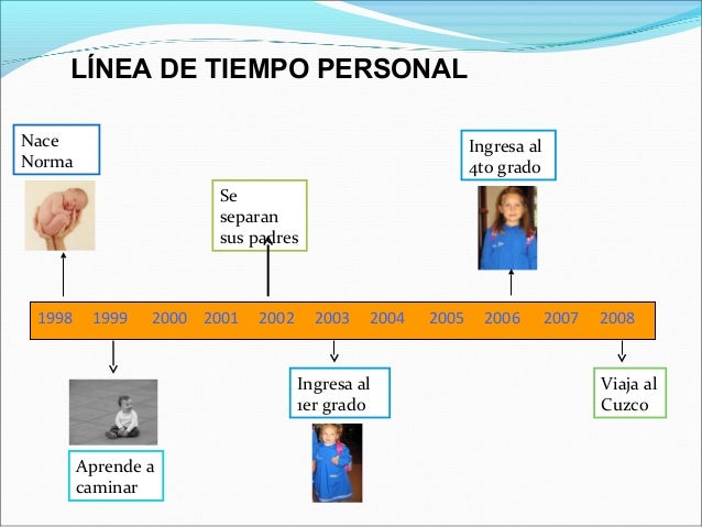 Imagen de una linea del tiempo de un niño - Imagui