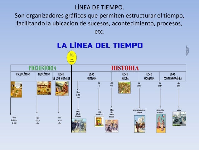 lineas de tiempo lineas del tiempo