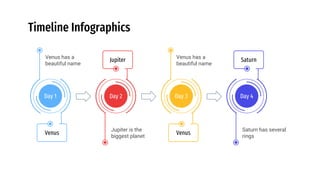 Timeline Infographics
Day 2
Jupiter
Jupiter is the
biggest planet
Venus
Day 1
Venus has a
beautiful name
Day 3
Venus
Venus has a
beautiful name
Day 4
Saturn
Saturn has several
rings
 