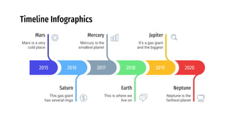 Timeline Infographics
2015
Mars is a very
cold place
Mars
2017
Mercury is the
smallest planet
Mercury
2019
It’s a gas giant
and the biggest
Jupiter
2016
This gas giant
has several rings
Saturn
2018
This is where we
live on
Earth
2020
Neptune is the
farthest planet
Neptune
 
