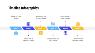 Timeline Infographics
Week 2
Venus has a
beautiful name
Week 4
Despite being red,
Mars is cold
Week 6
Mercury is the
smallest planet
Week 1
Jupiter is a gas
giant
Week 3
Neptune is the
farthest planet
Week 5
Pluto is now a
dwarf planet
 