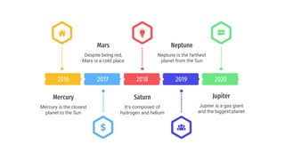 2020
Jupiter
Jupiter is a gas giant
and the biggest planet
2018
Saturn
It’s composed of
hydrogen and helium
2019
Neptune
Neptune is the farthest
planet from the Sun
2017
Mars
Despite being red,
Mars is a cold place
2016
Mercury is the closest
planet to the Sun
Mercury
 