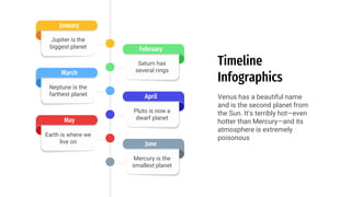 Timeline
Infographics
Venus has a beautiful name
and is the second planet from
the Sun. It’s terribly hot—even
hotter than Mercury—and its
atmosphere is extremely
poisonous
Mercury is the
smallest planet
June
Pluto is now a
dwarf planet
April
Saturn has
several rings
February
Jupiter is the
biggest planet
January
Neptune is the
farthest planet
March
Earth is where we
live on
May
 