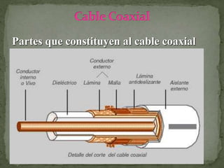 Partes que constituyen al cable coaxial
 
