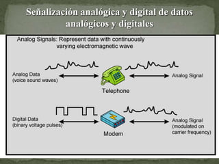 Señalización analógica y digital de datos
analógicos y digitales
 