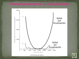 Señal
con
Ecualización
Señal
sin
Ecualización
 