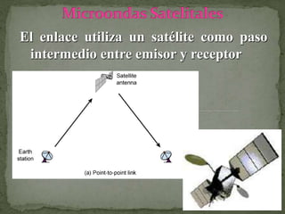 El enlace utiliza un satélite como paso
intermedio entre emisor y receptor
 