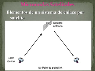 Elementos de un sistema de enlace por
satélite
 