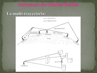 La multi-trayectoria:
 