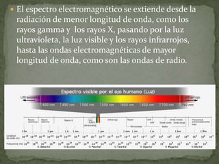  El espectro electromagnético se extiende desde la
radiación de menor longitud de onda, como los
rayos gamma y los rayos X, pasando por la luz
ultravioleta, la luz visible y los rayos infrarrojos,
hasta las ondas electromagnéticas de mayor
longitud de onda, como son las ondas de radio.
 