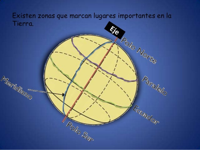 Lineas imaginarias