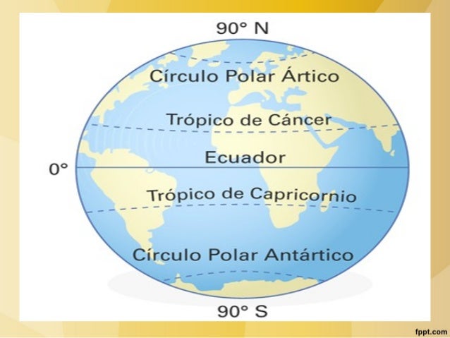 Lineas imaginarias