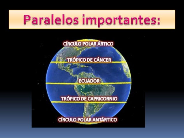 Como Se Llaman Las Lineas Imaginarias Paralelas Al Ecuador