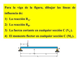 Para la viga de la figura, dibujar las líneas de
influencia de:
1) La reacción RA.
2) La reacción RB.
3) La fuerza cortante en cualquier sección C (VC).
4) El momento flector en cualquier sección C (MC).
a b
C
A B
1
x
L
 