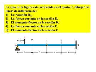 1
La viga de la figura esta articulada en el punto C, dibujar las
líneas de influencia de:
1) La reacción RA.
2) La fuerza cortante en la sección D.
3) El momento flector en la sección D.
4) La fuerza cortante en la sección E.
5) El momento flector en la sección E.
1
a a
D
A
C
a
E
B
a
x
 