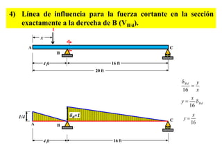 4) Línea de influencia para la fuerza cortante en la sección
exactamente a la derecha de B (VB/d).
1
x
16
Bd y
x


δB=1
16
Bd
x
y  
16
x
y 1/4
16 ft
A
B
20 ft
4 ft
C
16 ft
A B
4 ft
C
 
