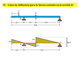 5) Línea de influencia para la fuerza cortante en la sección D
1
x
δD=1
1/4
16 ft
A B
4 ft
C
3/4
1/4
4 ft
A
B
20 ft
4 ft
C
D
12 ft
 