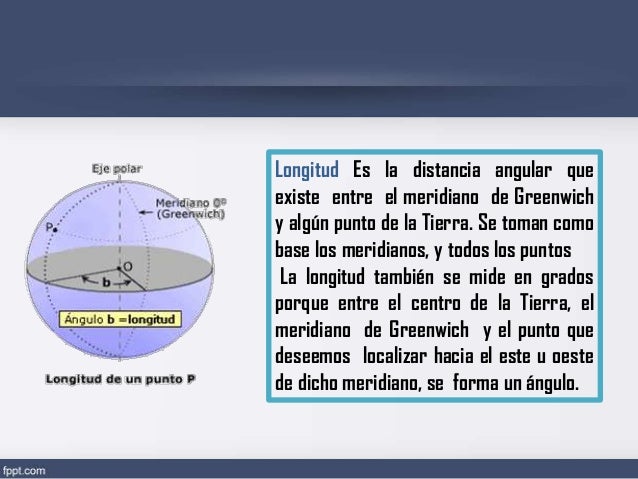 Lineas Puntos Y Circulos Imaginarios Mapas