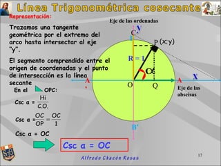 O Eje de las ordenadas Eje de las abscisas A B B’ P A’ R = 1 Representación: Trazamos una tangente geométrica por el extremo del arco hasta intersectar al eje “y”. El segmento comprendido entre el origen de coordenadas y el punto de intersección es la línea secante Q En el  OPC: Csc  α  = OC Csc  α  = OC Csc  α  =  Csc  α  =  C 