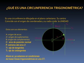 ¿QUÉ ES UNA CIRCUNFERENCIA TRIGONOMÉTRICA?  Es una circunferencia dibujada en el plano cartesiano. Su centro  Coincide con el origen de coordenadas y su radio mide  la UNIDAD Estos son sus elementos: A: origen de arcos A’: origen de suplementos B: origen de complementos Ø :  arco de posición normal P: extremo del arco  Ø T 1 : eje de tangentes  T 2 : eje de cotangentes Ahora si, ya estamos en condiciones de trazar líneas trigonométricas en una CT. T2 T1 B(0;1) A(-1;0) A(1;0) Ø P 1 X Y 
