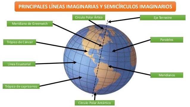 Lineas y semocirculos imaginarios