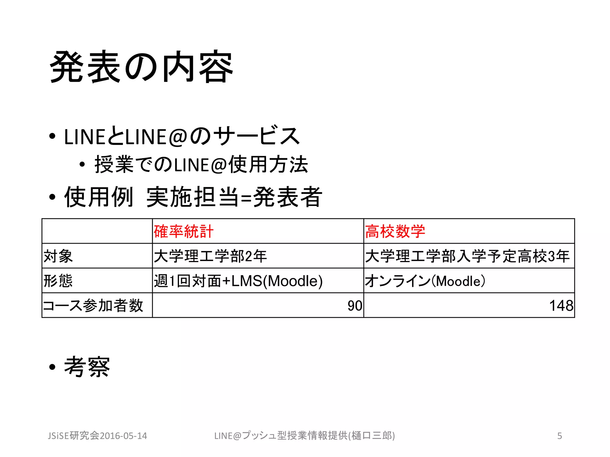 発表の内容
• LINEとLINE@のサービス
• 授業でのLINE@使用方法
• 使用例 実施担当=発表者
• 考察
JSiSE研究会2016-05-14 LINE@プッシュ型授業情報提供(樋口三郎) 5
確率統計 高校数学
対象 大学理工学部2年 大学理工学部入学予定高校3年
形態 週1回対面+LMS(Moodle) オンライン(Moodle)
コース参加者数 90 148
 