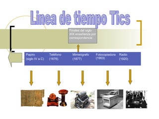 Papiro
(siglo IV a.C)
Teléfono
(1876)
Mimeógrafo
(1877)
Fotocopiadora
(1903)
Radio
(1920)
Finales del siglo
XIX enseñanza por
correspondencia