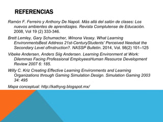 REFERENCIAS 
Ramón F. Ferreiro y Anthony De Napoli. Más allá del salón de clases: Los 
nuevos ambientes de aprendizajes. Revista Complutense de Educación. 
2008, Vol 19 (2) 333-346. 
Brett Lemley, Gary Schumacher, Winona Vesey. What Learning 
EnvironmentsBest Address 21st-CenturyStudents’ Perceived Needsat the 
Secondary Level ofInstruction?. NASSP Bulletin. 2014, Vol. 98(2) 101–125 
Vibeke Andersen, Anders Siig Andersen. Learning Environment at Work: 
Dilemmas Facing Professional EmployeesHuman Resource Development 
Review 2007 6: 185. 
Willy C. Kriz Creating Effective Learning Environments and Learning 
Organizations through Gaming Simulation Design. Simulation Gaming 2003 
34: 495 
Mapa conceptual: http://kathyvg.blogspot.mx/ 
 