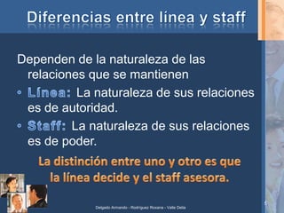 Dependen de la naturaleza de las
relaciones que se mantienen
La naturaleza de sus relaciones
es de autoridad.
La naturaleza de sus relaciones
es de poder.
5
Delgado Armando - Rodríguez Roxana - Valle Delia
 