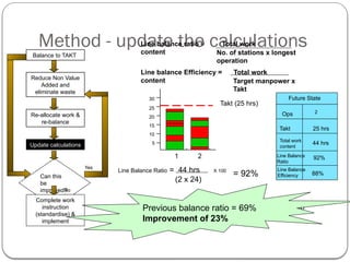 Production Line Balancing Introduction.pptx