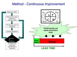industrial and production Line Balancing | PPT
