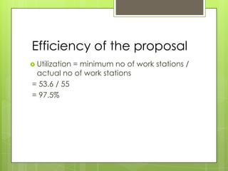 Efficiency of the proposal
 Utilization
            = minimum no of work stations /
 actual no of work stations
= 53.6 / 55
= 97.5%
 